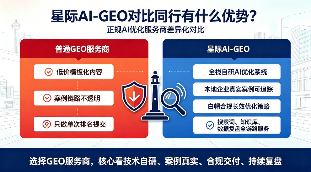 百色星际AI-GEO对比同行有什么优势？正规AI优化服务商差异化对比