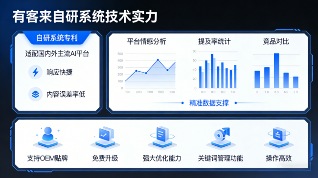 百色星际AI-GEO对比同行有什么优势？正规AI优化服务商差异化对比
